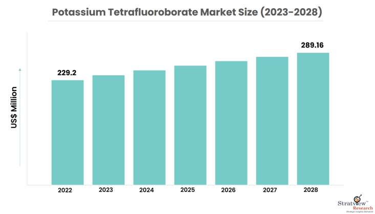 Potassium-Tetrafluoroborate-Market-Insights